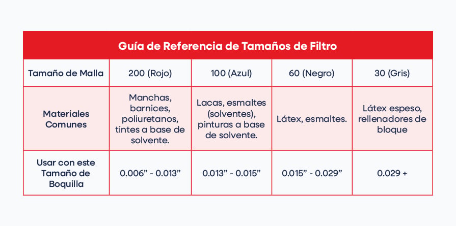 Guía_Tamaños_Filtros