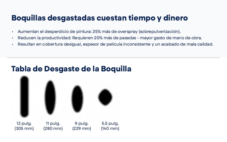 Tabla_Desgaste_Boquillas