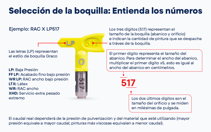 Selección de Boquilla
