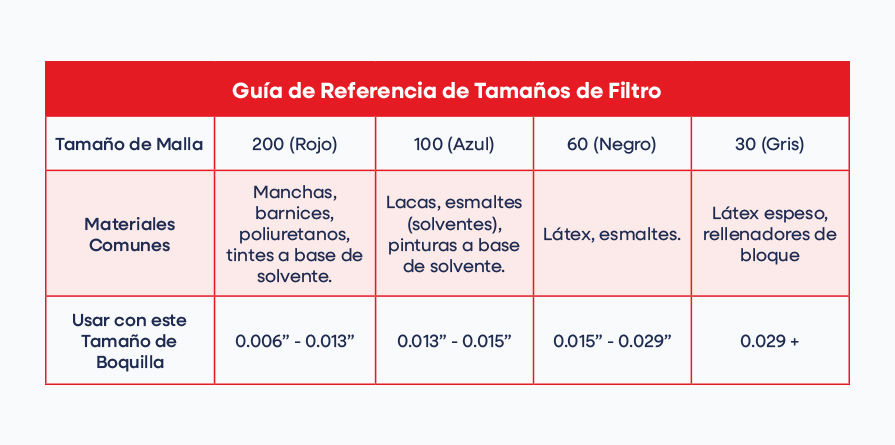 Guía de Tamaños de Filtro