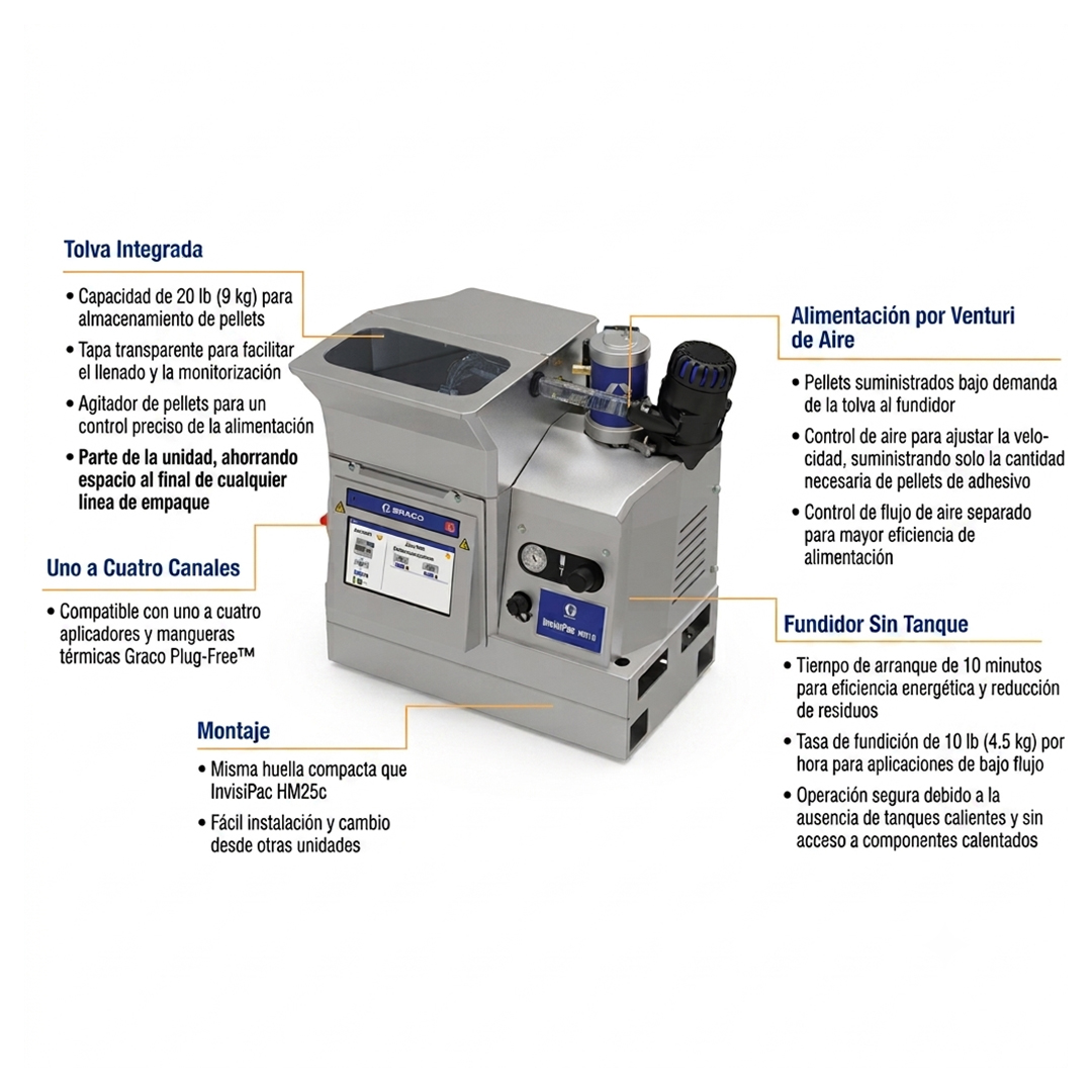 Sistema de Hot Melt Graco InvisiPac HM10 | Dispensador Industrial de Adhesivo - foto 3