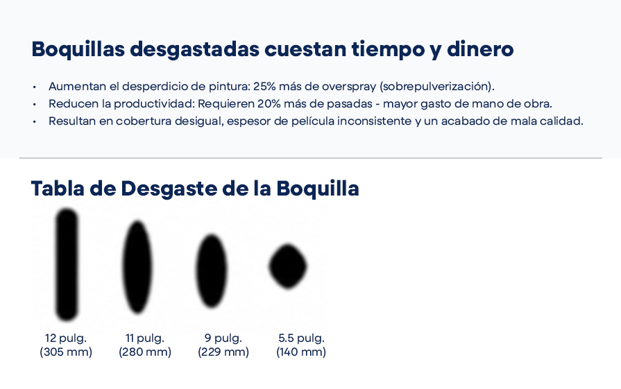 Tabla de Desgaste de Boquilla